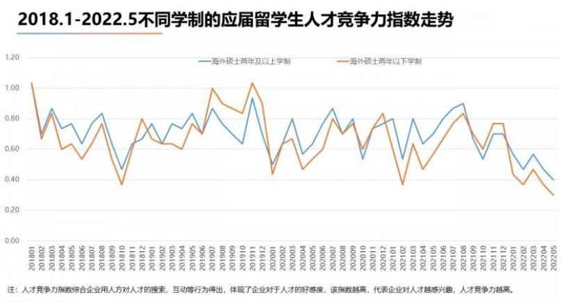留学生就业竞争力