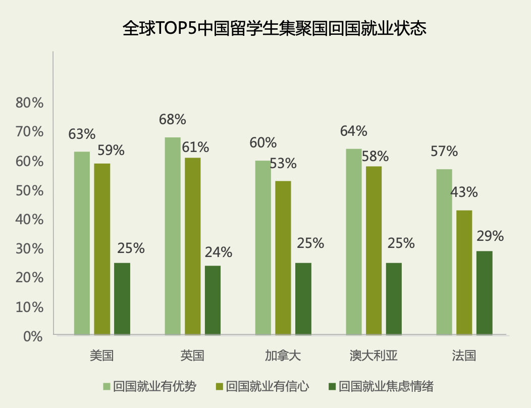 2023留学生求职报告
